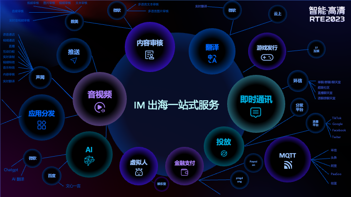 图标1