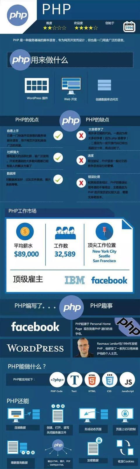 集思广议！Python、Java、C语言到底选择谁更适合编程语言的学习