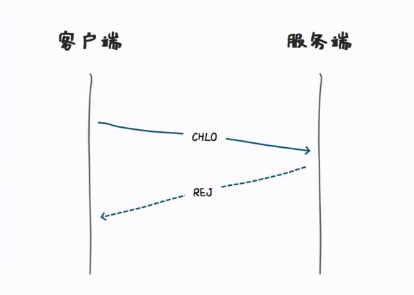 Google等国际大公司均开始支持的HTTP3到底是什么鬼？