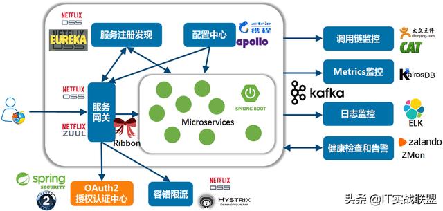 高并发服务器逻辑处理瓶颈，如何解决？