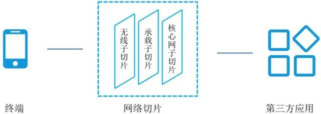 5G的六项关键技术是什么？一文全读懂！