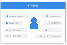 客户画像